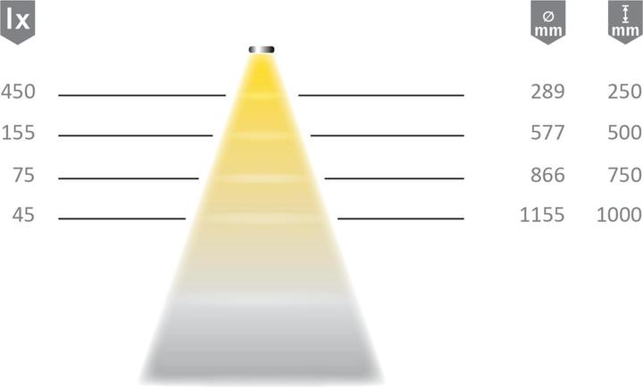 Immagine prodotto Halemeier Stendibiancheria LED LitePipe Slim 12 V (Bianco neutro, 119.20 cm, Interno)