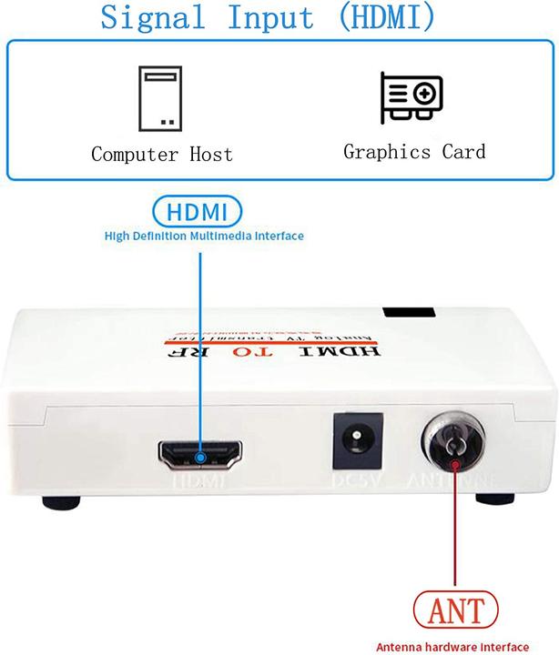Actual product image Lazmin HDMI Coax Converter