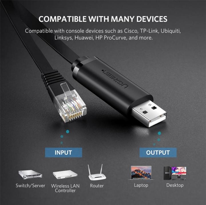 Actual product image Ugreen USB A – RS232 (1.50 m, USB 2.0)
