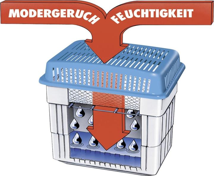 Produktbild Wenko Feuchtigkeitskiller (32 m², 2.50 l/24h)