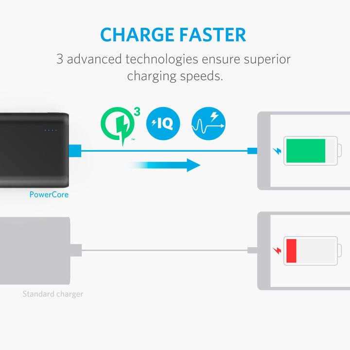 Produktbild Anker PowerCore (10050 mAh, 36.18 Wh)