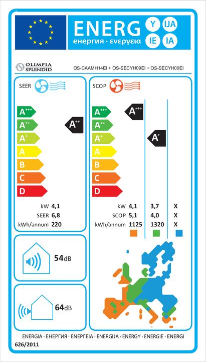 Label énergétique Olimpia Splendid Aryal S2 E Solo unité extérieure (16514.77 BTU/h)