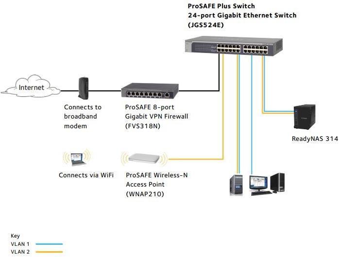 Image du produit Netgear Jgs524e-200eus (24 ports)
