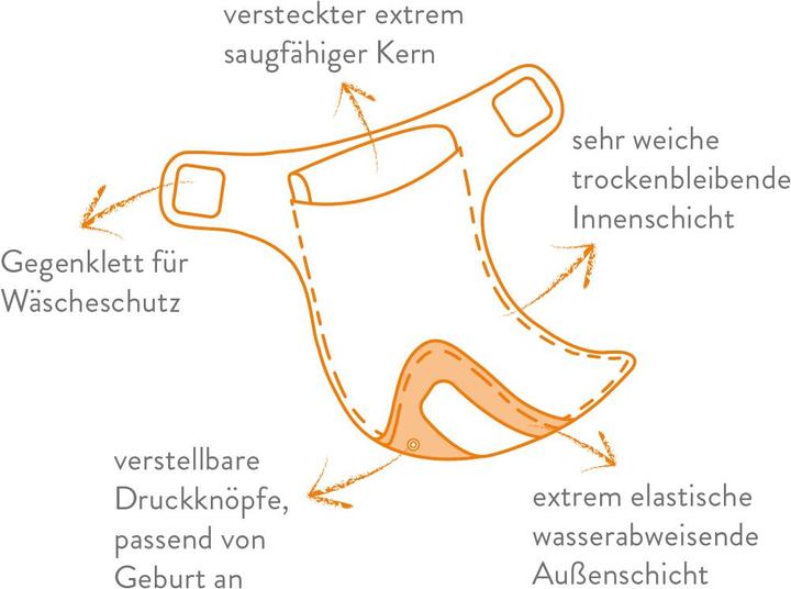 Produktbild Bambino Mio Miosolo Des Käfer's Leben (One Size, 6 Stück)