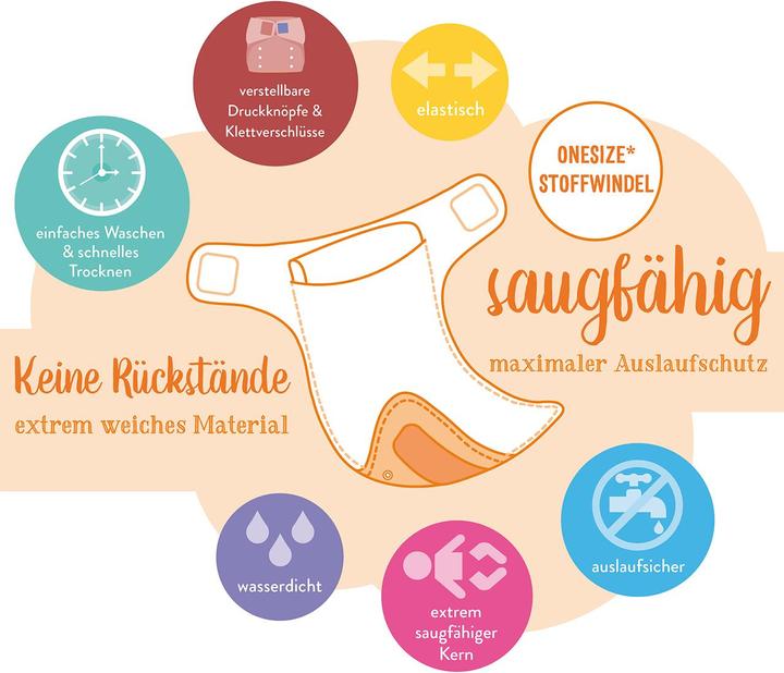 Produktbild Bambino Mio Miosolo Des Käfer's Leben (One Size, 6 Stück)