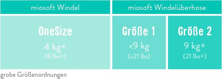 Produktbild Bambino Mio Miosolo Des Käfer's Leben (One Size, 6 Stück)