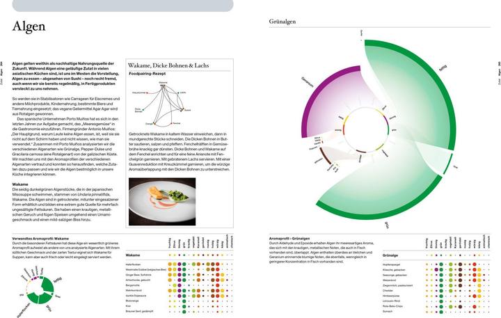 Image du produit Die Kunst des Foodpairing (Allemand, Bernard Lahousse, 2020)