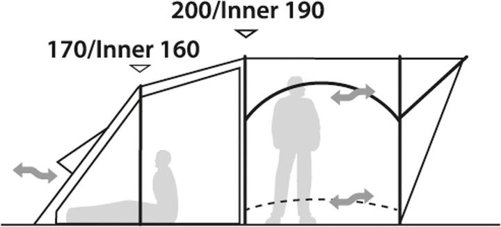 Produktbild Robens Cabin 600 Tent (Tunnelzelt, 14.90 kg, 6 Personen)