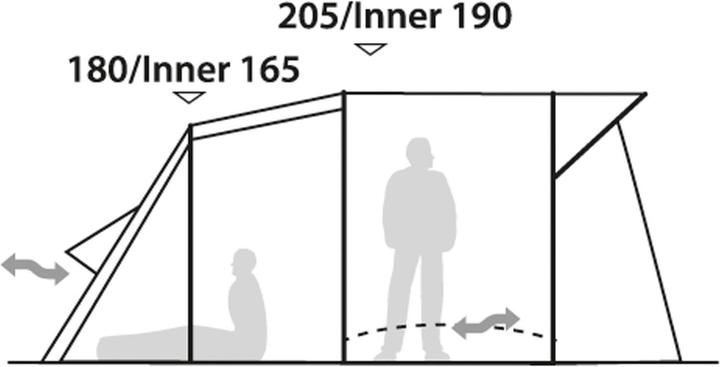 Actual product image Robens Lookout 500 Tent (Tunnel tent, 21.70 kg, 5 persons)