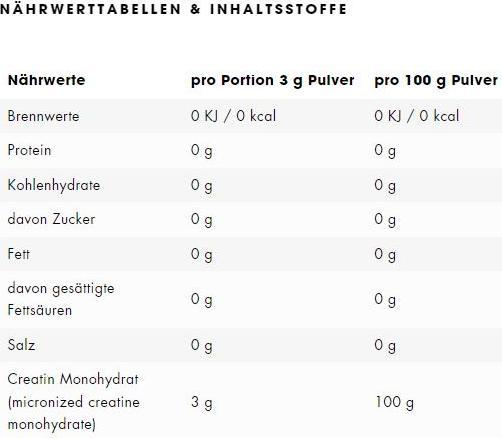 Nährwerte und Zutaten ESN Ultrapure (1 Stück, Pulver, 500 g)