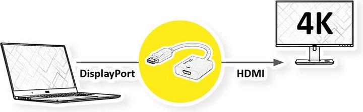 Produktbild Roline 4K2K DisplayPort von (HDMI, 15 cm)