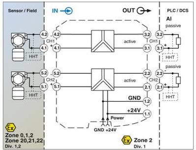 Produktbild Phoenix Signaltrenner SL-RPSS-2I-2I-SP MACX MCR-EX-#2924
