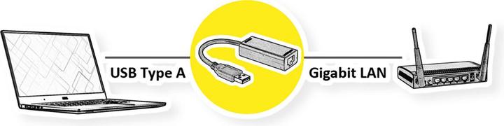 Image du produit Value Convertisseur USB3.2 Gen1 Gigabit Ethernet (USB-C 3.2 Gen 1, RJ45 Gigabit Ethernet (1x))