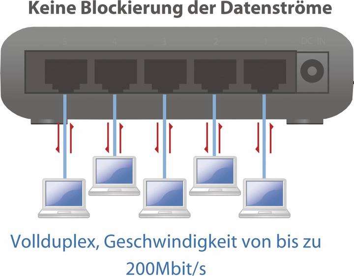 Actual product image edimax Es-3305p V3 (5 Ports)
