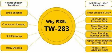 Actual product image Pixel Timer Remote Control Wireless TW-283/S2 for Sony (Funk)