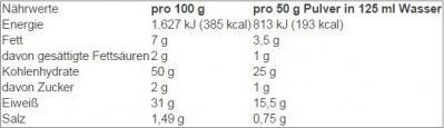 Valori nutrizionali e ingredienti Oat King Pancake proteico (barattolo da 500 g) (Neutro, 1 pz., 500 g)