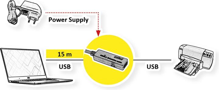 Immagine prodotto Roline USB3.2 Gen1 Act. Cavo ripetitore (15 m, USB 3.2 Gen 1)