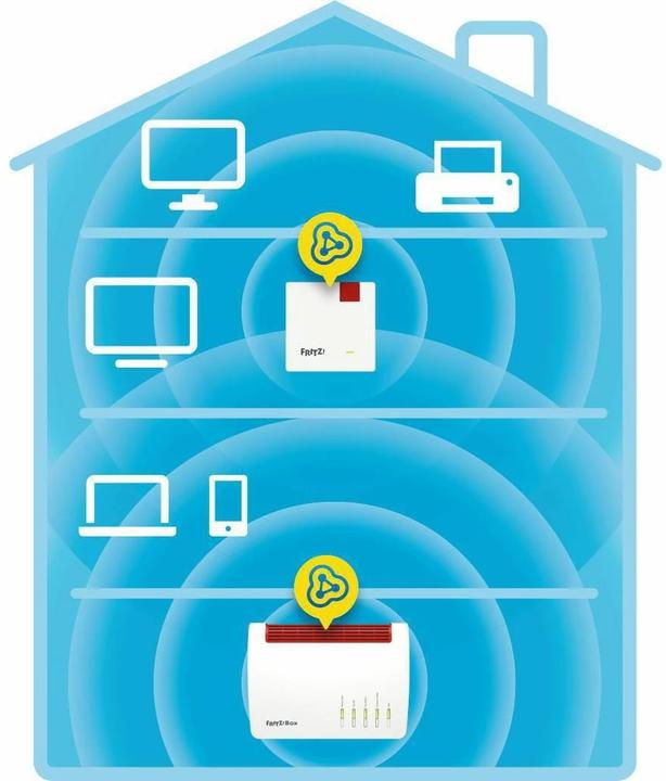 Actual product image AVM FRITZ! repeater 600 WLAN Mesh International / CH (600 Mbit/s)