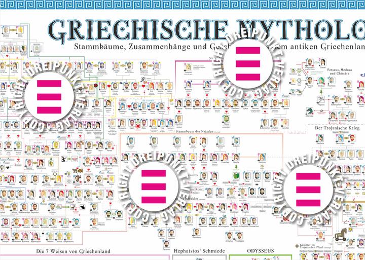 Actual product image Schulze Media GmbH:Poster Greek M (140 x 100 cm)