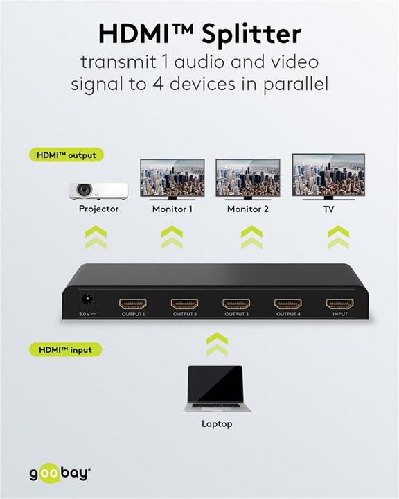 Actual product image Goobay HDMI Splitter 1 to 4 4K @ 30 Hz