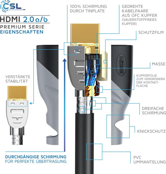 Produktbild CSL HDMI Kabel 2.0b - 4k Ultra HD 2160p - High Speed - 3D Ready - 3 fach geschirmt - HDMI 2.0b 2.0a 2.0 (1 m, HDMI)