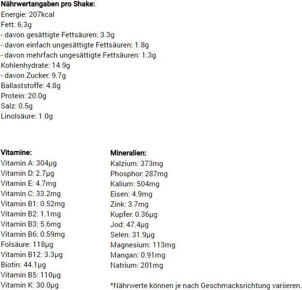 Nährwerte und Zutaten Women's Best Shape Body Shake (1000g Dose) (Vanille, 1 Stk., 1000 g)