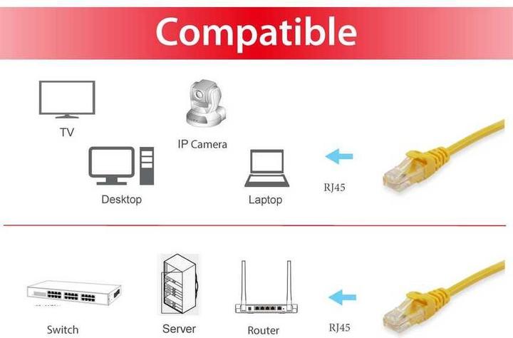 Actual product image equip Network cable (S/FTP, CAT6, 20 m)