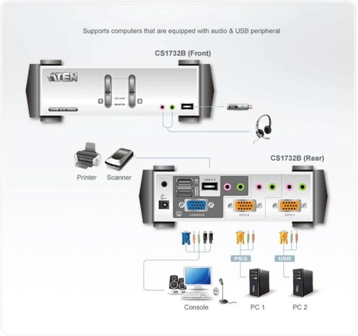 Immagine prodotto Aten CS1732B, switch KVM a 2 porte con hub USB