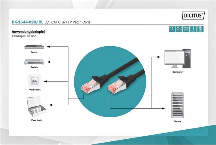 Immagine prodotto Digitus Cavo di rete (S/FTP, CAT6, 2 m)