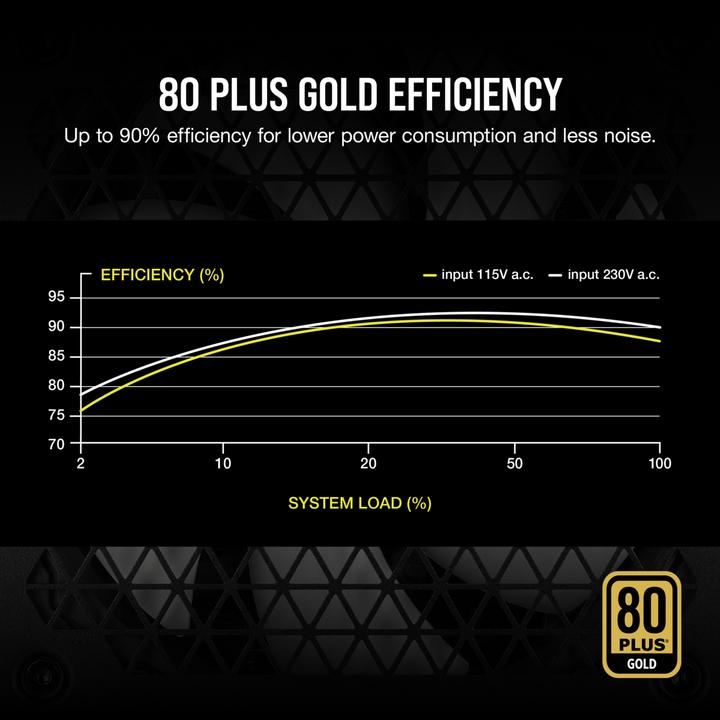 Immagine prodotto Corsair RM750 2021s (750 W)