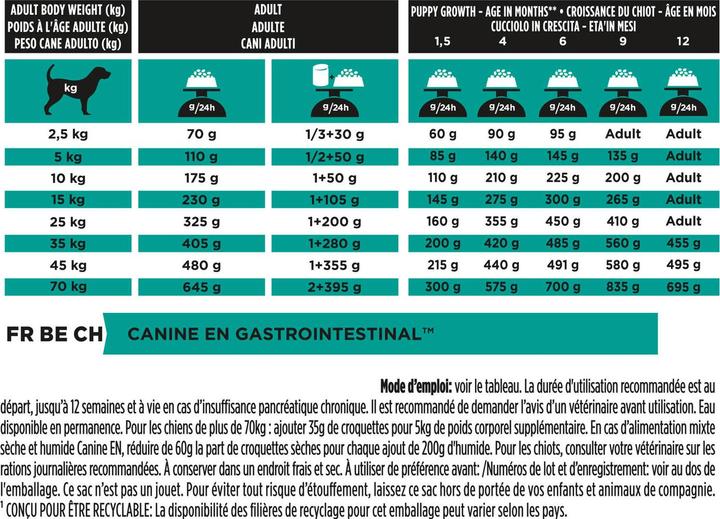 Immagine prodotto Purina Ppvd Canine En Gastrointestinal Cakes 1,5kg (Adulto, 1500 g)