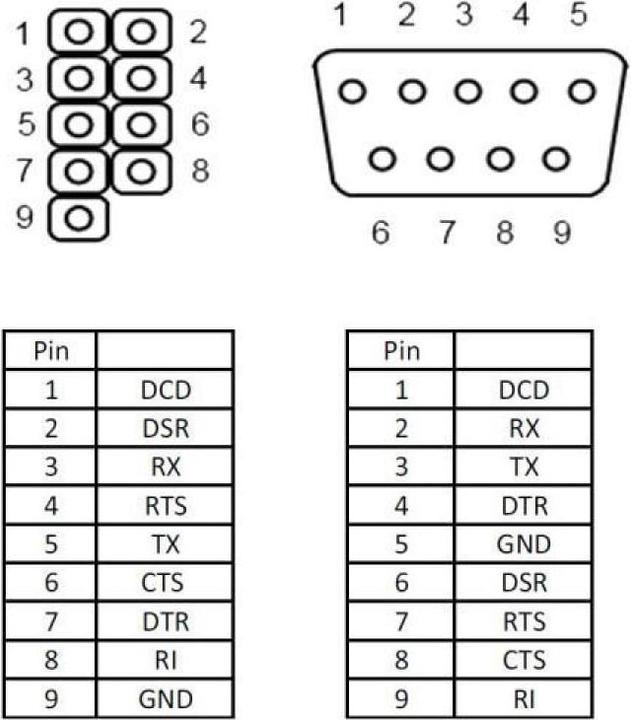 Actual product image Delock Seriel 1 Ports Serial RS-232 Bracket (0.25 m)