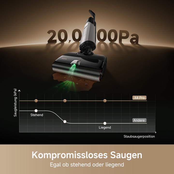 Actual product image Mova X4 Pro