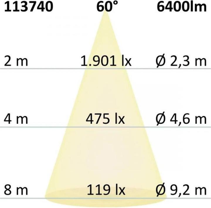 Productafbeelding Isoled Halverlichting (6400 lm)