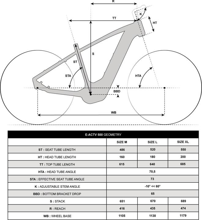 Image du produit Rockrider E-Bike SUV Vélo de randonnée 28 pouces E-ACTV 500 HF Yamaha vert