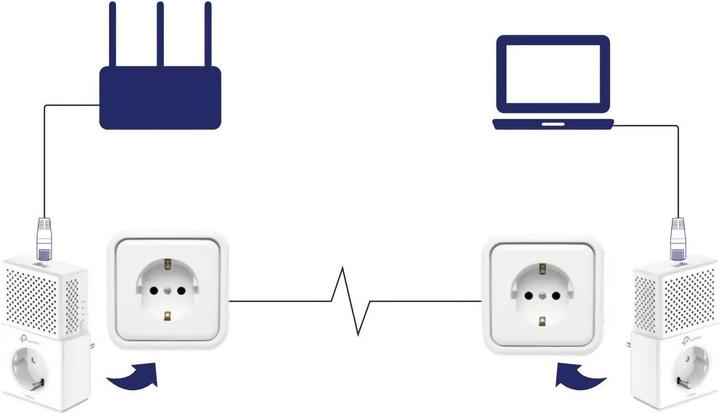 Produktbild TP-Link TL-PA7010P KIT AV1000 POWERLIN (1000 Mbit/s)