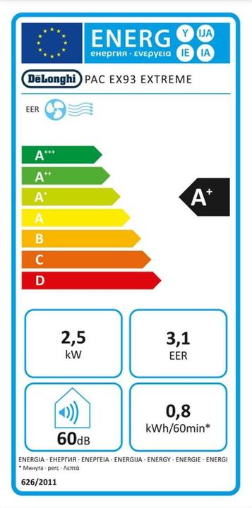 Etichetta energetica De'Longhi Pinguino PAC EX93 (34 m², 9400 BTU/h)