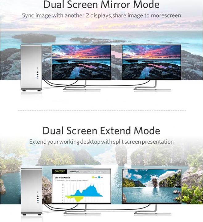 Produktbild Ugreen Display Port auf DVI (2 m, DisplayPort)