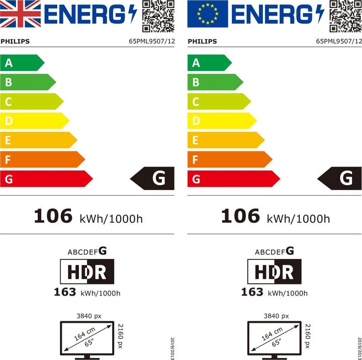 Energy Label Philips 65PML9507/12 (65", PML9507, Mini-LED, 4K, 2022)