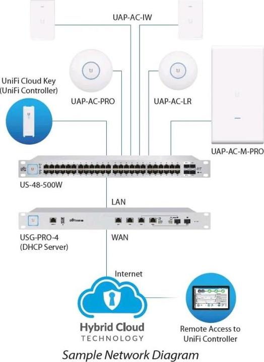 Produktbild Ubiquiti Uap-Ac-Iw (866 Mbit/s)