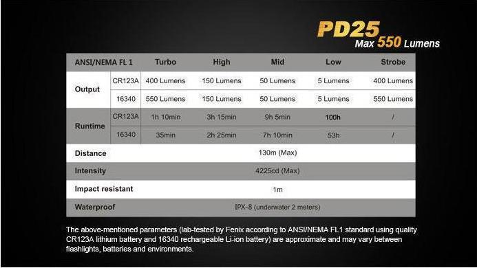 Image du produit Fenix Pd25 (9.30 cm, 550 lm)