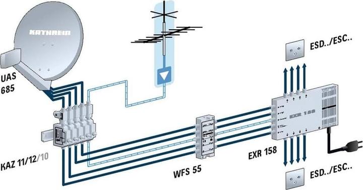 Productafbeelding Kathrein UAS 685 Universeel Quad Voedingssysteem LNB (Quad LNB, Unysat)