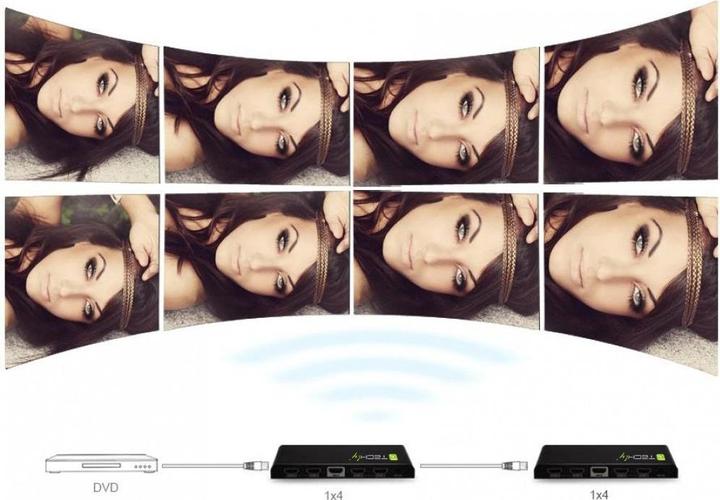 Actual product image Techly HDMI splitter