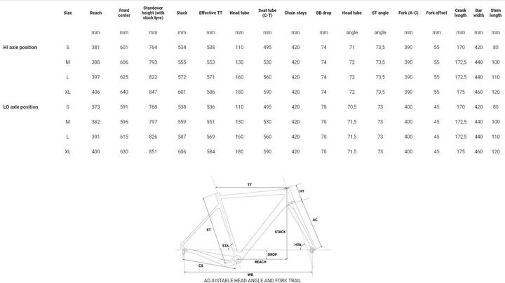 Immagine prodotto Rondo Ruut St (49 cm)