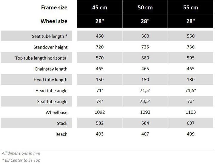 Produktbild Ortler Bergerac Trapez (50 cm)