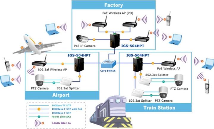 Immagine prodotto Planet Interruttore industriale a 4 porte IEEE 802.3af / 802.3at PoE Injector Alluminio in metallo (802.3af (PoE), 802,3at (PoE+), 30 W)