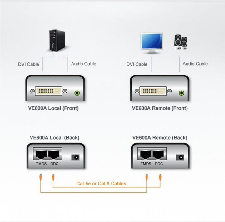 Produktbild Aten VE600A, Kabel Extender DVI auf RJ45, Sender/Empfänger