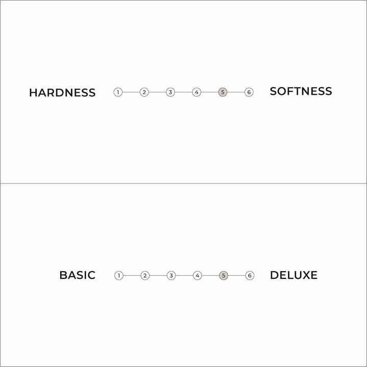 Nutritional values and ingredients Karup Design Sandwich (140 x 200, Latex core)