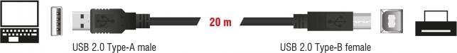 Actual product image Delock extra long USB cable (20 m, USB 2.0, 2.50 W)