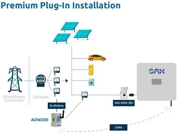 Energy Label SAX Energiespeicher Plug-In Home